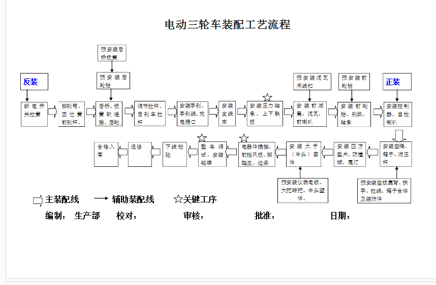 电动车专业装配流程图.png